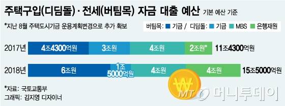 @머니투데이 김지영 디자이너