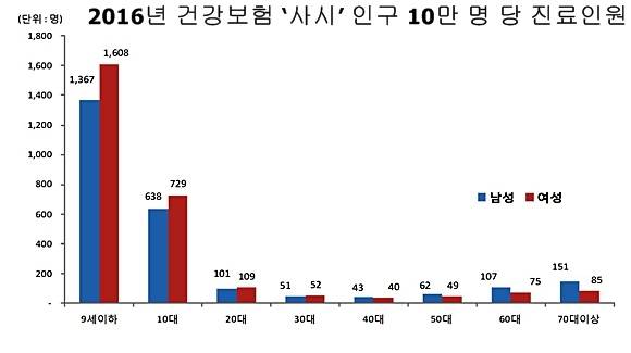 출처= 국민건강보험공단