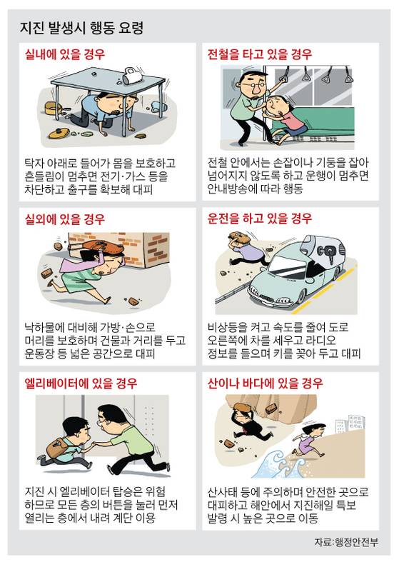 지진 발생시 행동 요령. [그래픽=박춘환, 김회룡 기자]