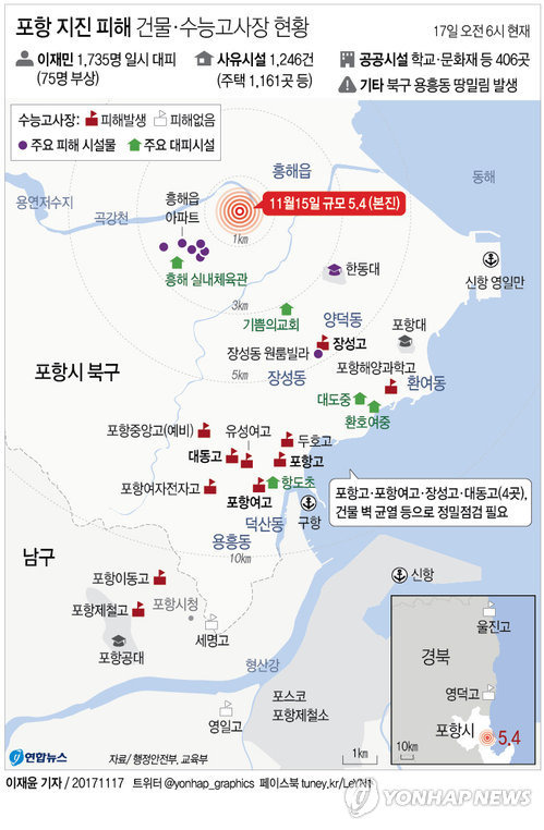[그래픽] 포항 지진 피해 건물·수능고사장 현황