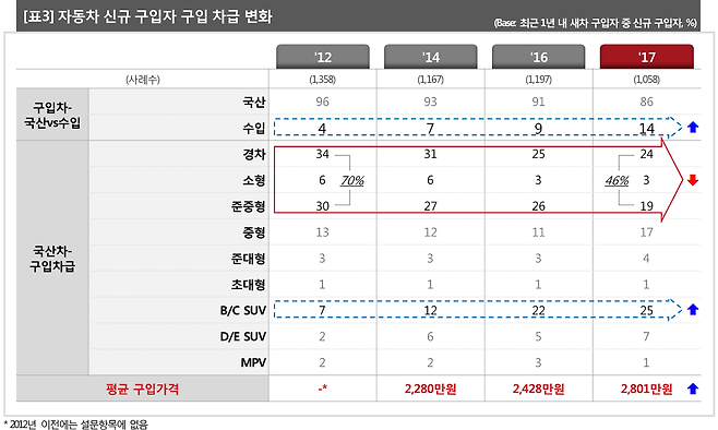 그래픽 = 컨슈머인사이트 제공