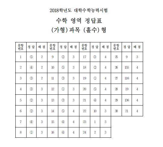 한국교육과정평가원 제공