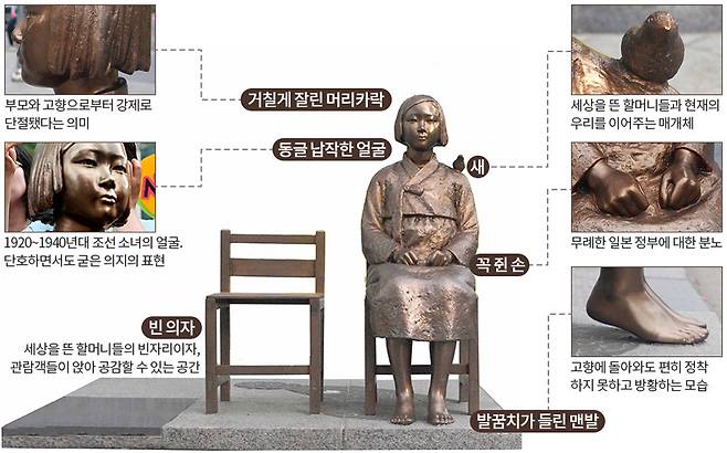 그래픽=이은경, 사진=조선DB