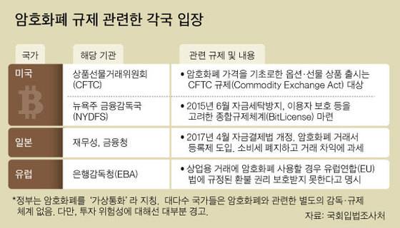 [그래픽=이정권 기자gaga@joongang.co.kr]