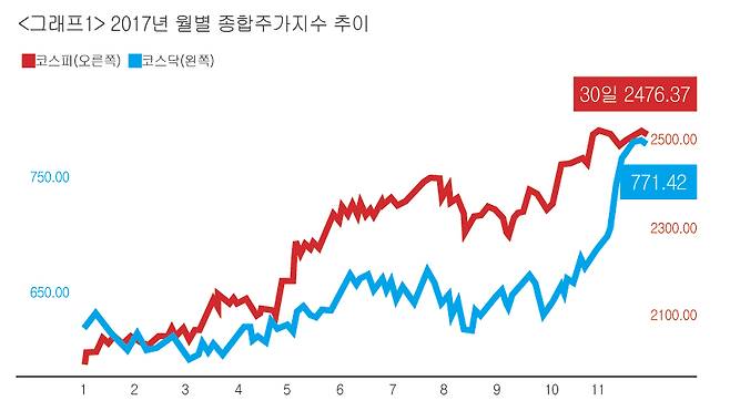 [출처 | 한국증권거래소]