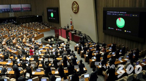 6일 새벽 서울 여의도 국회 본회의장에서 차수 변경으로 열린 본회의에서 2018년도 예산안에 대한 수정안이 재적 178명, 찬성 160명, 반대 15명, 기권 3명 등으로 통과되고 있다. 한편 법정시한은 나흘을 넘기게 됐다. 2017.12.6/뉴스1  <저작권자 © 뉴스1코리아, 무단전재 및 재배포 금지>