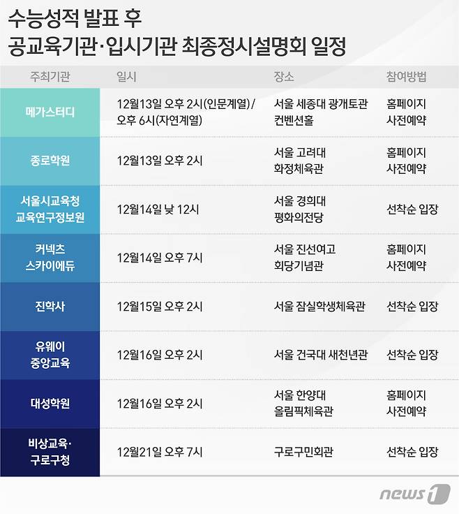 © News1 이은주 디자이너