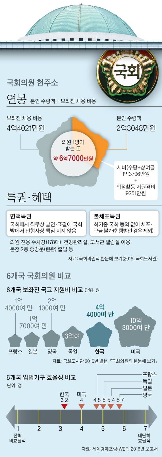 [그래픽=박경민 기자 minn@joongang.co.kr]