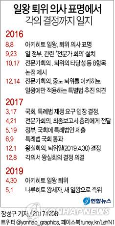 [그래픽] 일왕 퇴위 의사 표명에서 각의 결정까지 일지