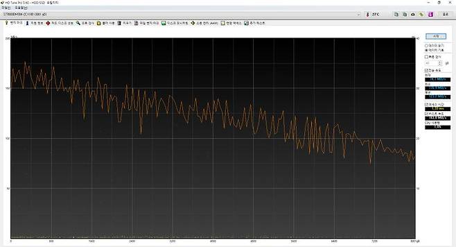 씨게이트 바라쿠다 8TB(ST8000DM004)의 쓰기 성능 측정.