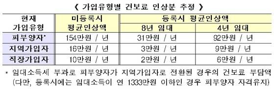 자료: 국토교통부