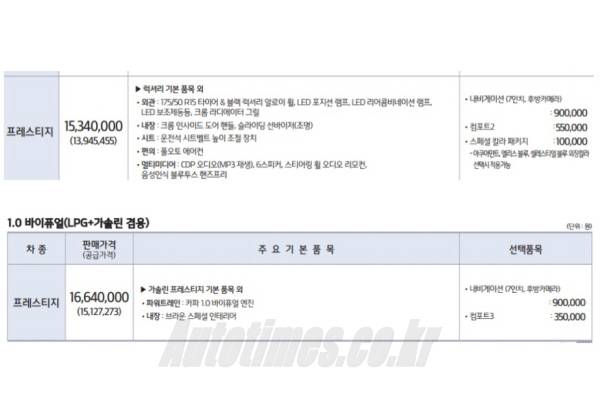 2017년형 기아차 레이 가격표 일부 발췌. 위가 1.0 가솔린, 아래가 1.0 바이퓨얼 프레스티지 트림 가격과 상품 구성 목록이다.
