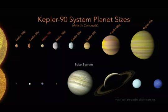 케플러-90 시스템 (사진=NASA)