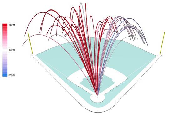 홈런더비에서 저지가 날린 홈런 타구 (출처: 베이스볼 서번트)