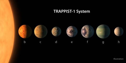 TRAPPIST-1 주위를 도는 7개 지구 크기 행성 발견