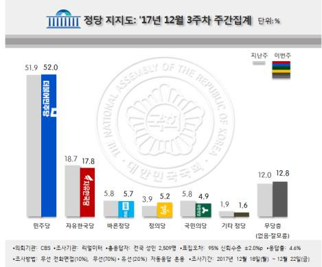 리얼미터 제공