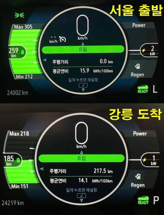 강원도 강릉 종합운동장까지 무충전 주행을 끝마쳤다. (사진=지디넷코리아)