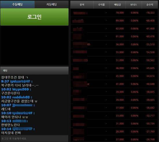 2일 오전에도 50여명의 사람들이 한 '소셜그래프' 게임 사이트에 접속해 불법 도박을 진행했다.