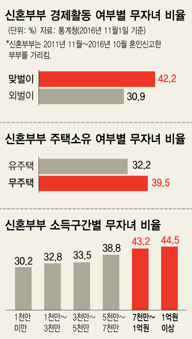 ※ 그래픽을 누르면 크게 볼 수 있습니다.
