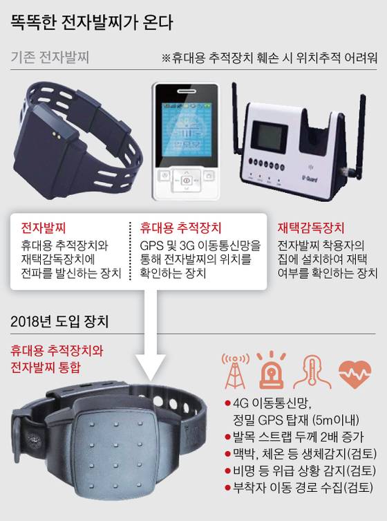 그래픽=박경민 기자 minn@joongang.co.kr