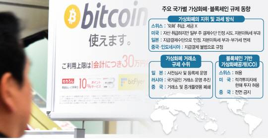 일본 도쿄에서 한 시민이 매장 내 결제를 비트코인으로 할 수 있다는 안내 포스터를 바라보고 있다. 세계 3위 경제국인 일본은 지난해 법 개정을 통해 가상화폐를 지급결제 수단으로 공식 인정했다.  /도쿄=AFP연합뉴스