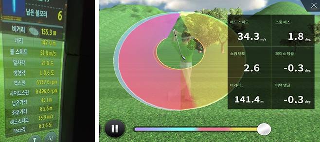 스크린골프(좌)와 파이골프(우) 스윙 데이터 비교