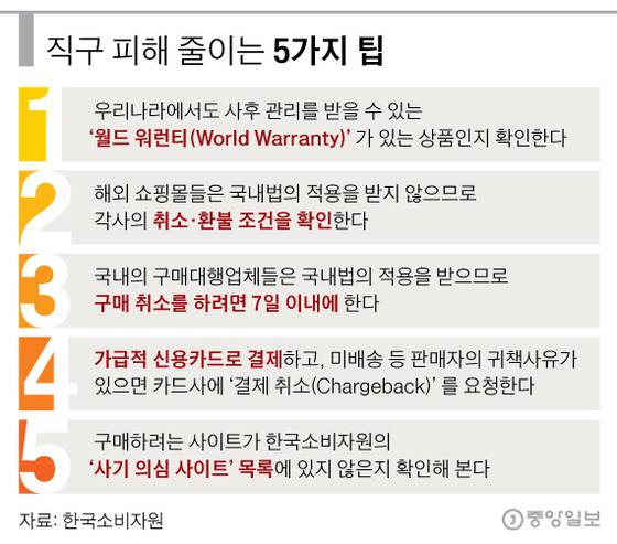 [그래픽=박경민 기자 minn@joongang.co.kr]