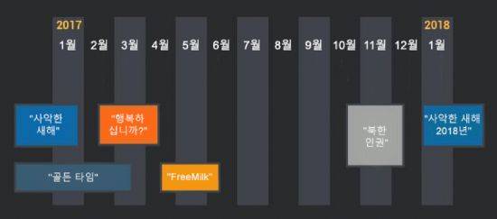 탈로스가 그룹123이라 명명한 공격조직의 2017년 전후 사이버위협활동 6건 수행 시기.