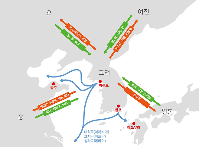 고려의 대외무역도 (참고자료: 정수일 교수) © 시사저널 디지털뉴스팀