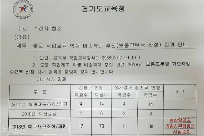 삼일공고의 '경찰사무행정과' 신설 관련 요청에 대해 교육부가 지난해 9월 신설승인(비고란의 빨간색) 한 공문.(사진=신병근 기자)