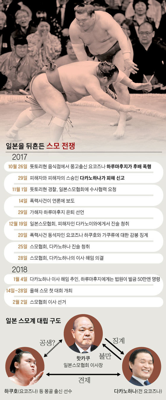 그래픽=김영옥 기자 yesok@joongang.co.kr