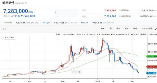 출처=업비트 홈페이지 캡쳐