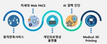 헬스허브의 서비스 사업.  / 헬스허브 제공