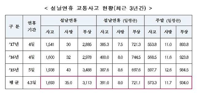 (경찰청 제공) © News1