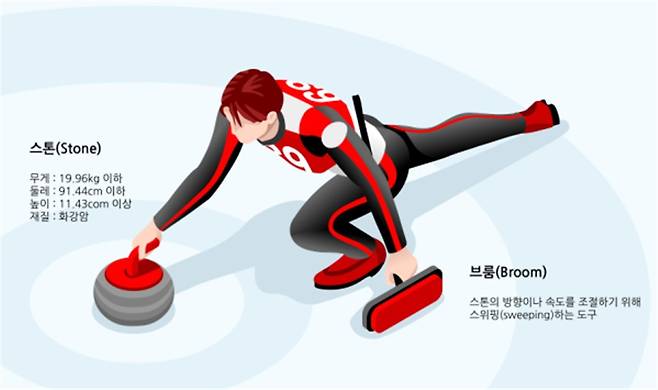 컬링 경기 형태. (과학기술정보통신부와 한국과학창의재단 제공) © News1