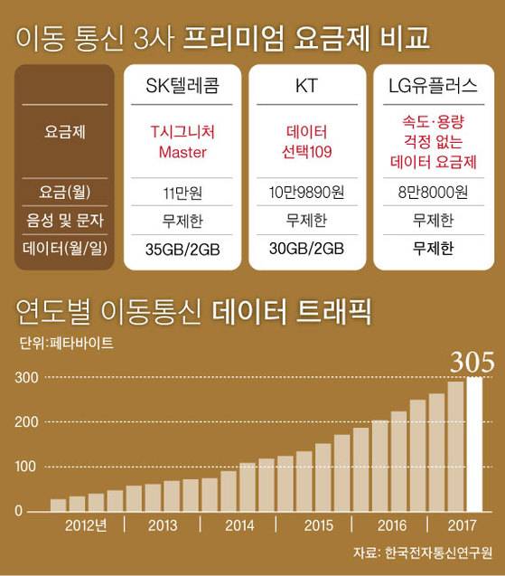 [그래픽=차준홍 기자 cha.junhong@joongang.co.kr]