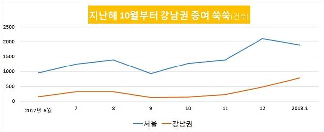 자료: 국토교통부