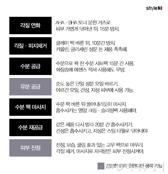 /그래픽=이은 기자, 도움말=페수살롱 이나경 대표