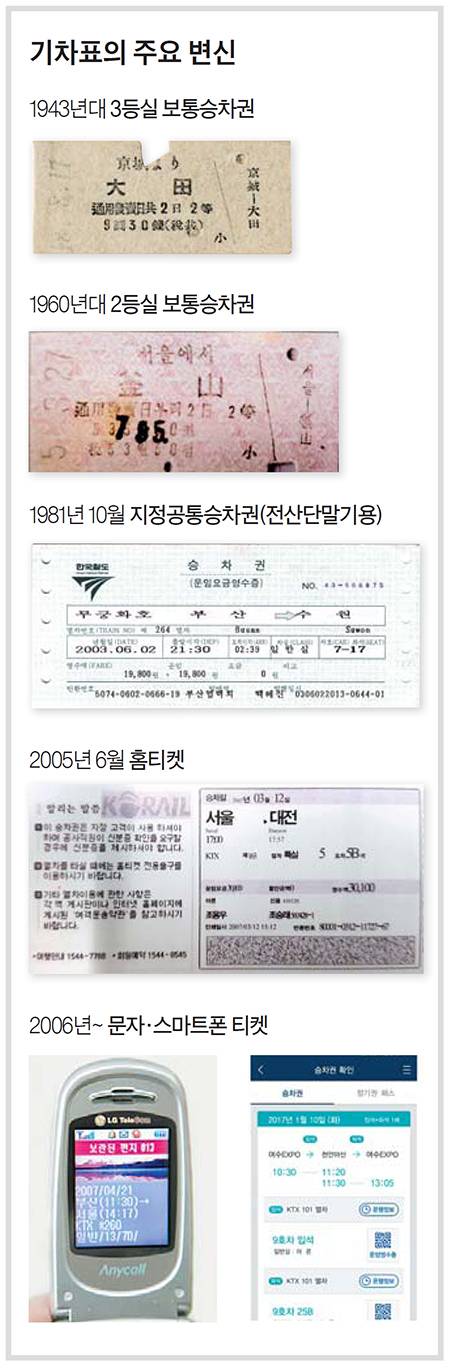 기차표의 주요 변신