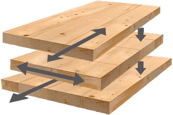 구조용 면재료(Cross laminated timber, CLT) 이미지.  /구글 캡처