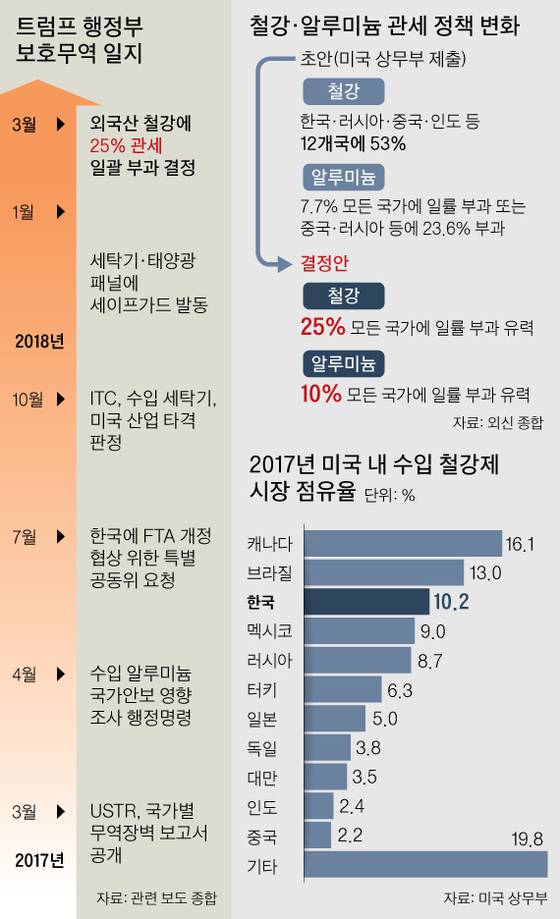 [그래픽=박경민 기자 minn@joongang.co.kr]