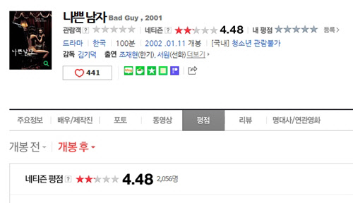 김기덕 감독의 성폭행 파문이 일자 네이버에서 영화 '나쁜남자'에 대한 네티즌들이 영화 평점에 대해 최하점을 주고 있다. <네이버 영화 '나쁜남자' 페이지 캡처>