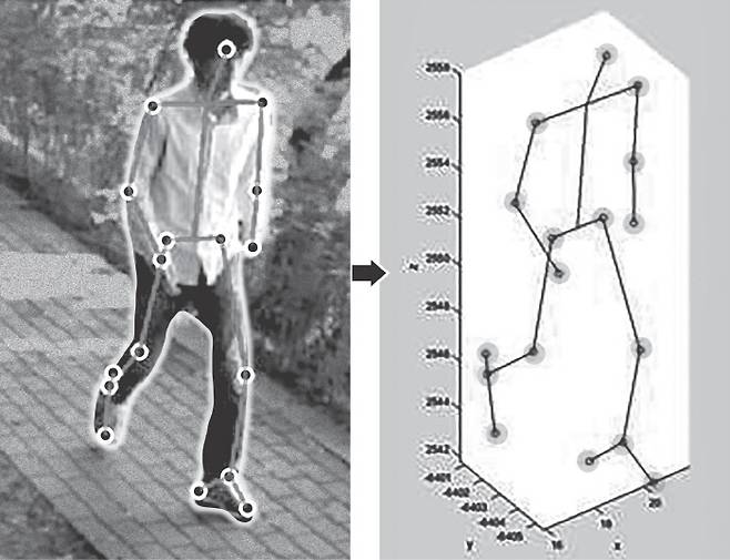 카메라에 찍힌 보행자의 관절 각도 및 길이를 계산해 분석하는 프로그램 예시 화면. 경찰청 제공