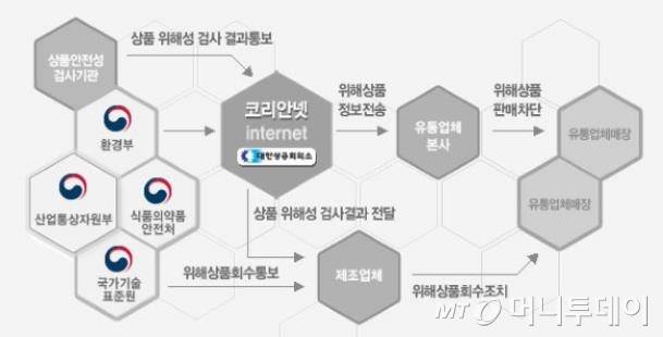 /사진제공=환경부