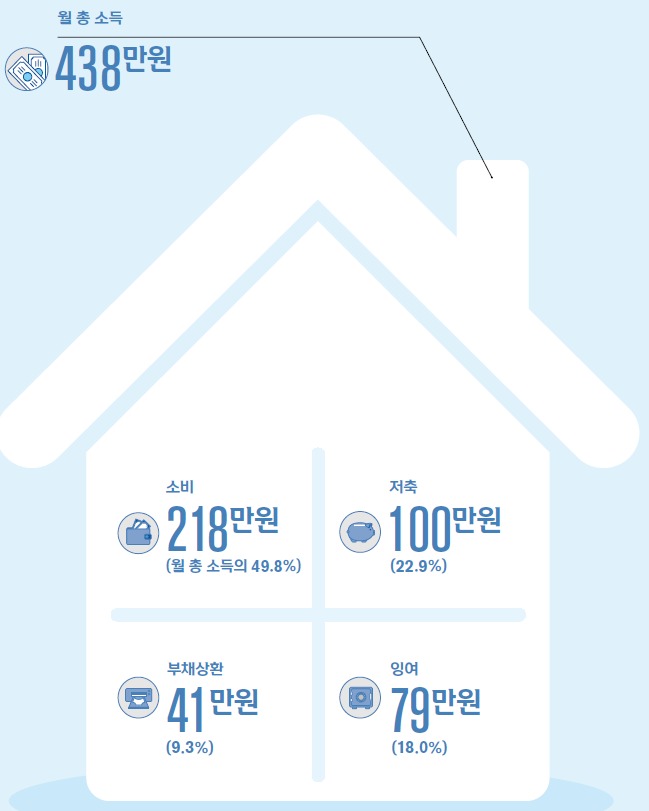 신한은행 2018 보통사람 보고서 © News1