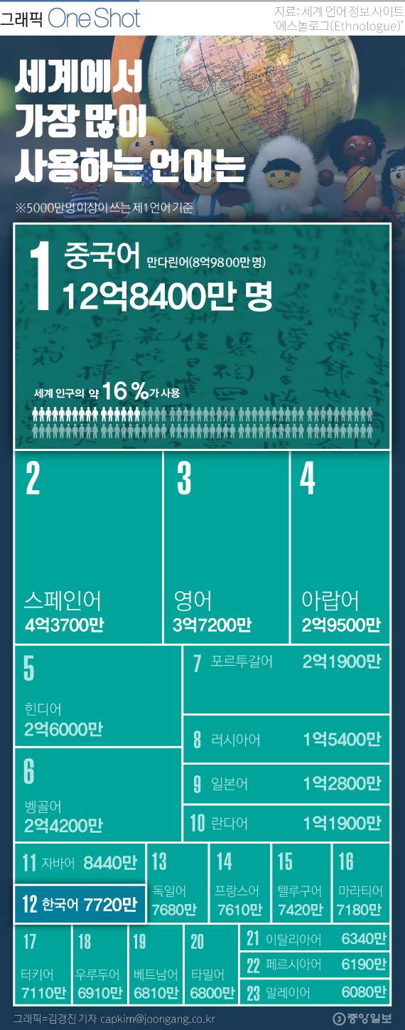 그래픽=김경진 기자 capkim@joongang.co.kr