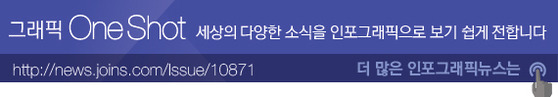 http://news.joins.com/issue/10871