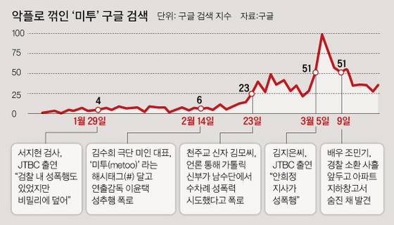 [김주원 기자 zoom@joongang.co.kr]