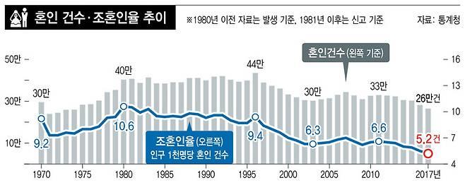 *그래픽을 누르면 크게 볼 수 있습니다.