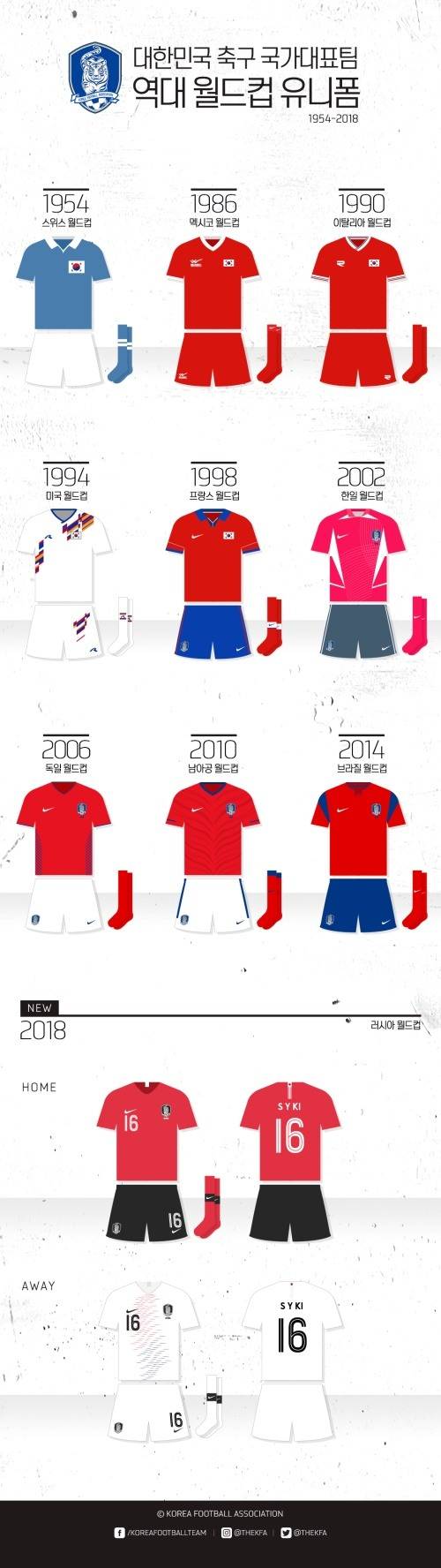 역대 월드컵 유니폼 변천사. [사진=대한축구협회]